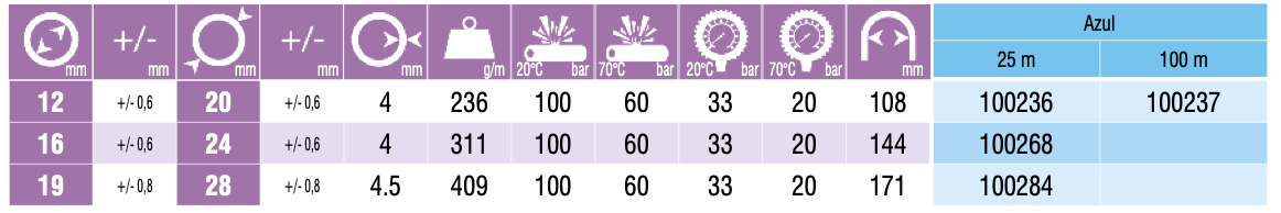 THERMOCLEAN AL 20
