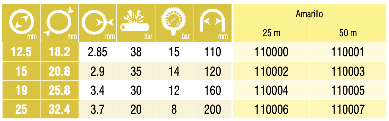 TRICOFLEX PERFORMANCE