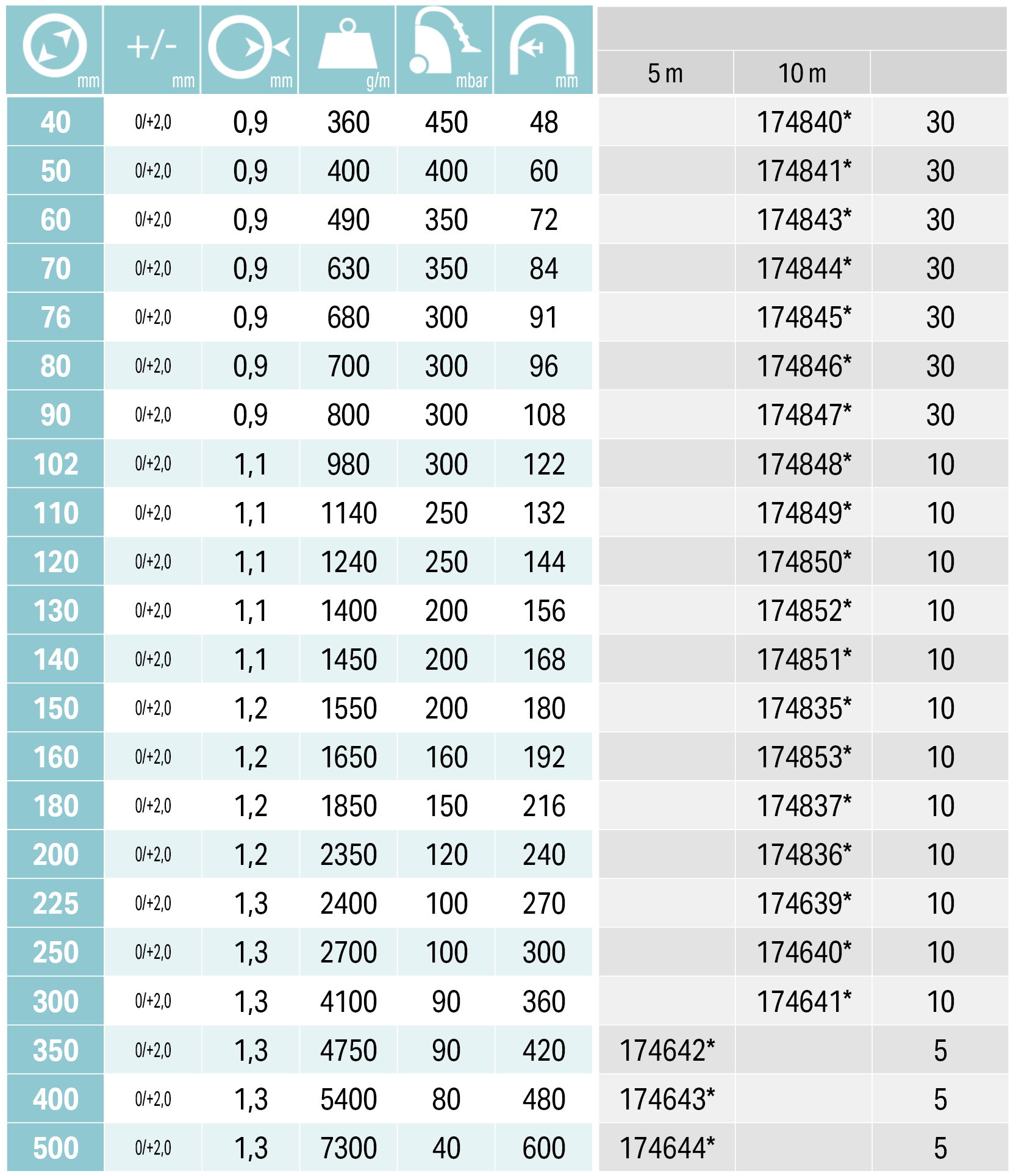 WINDFLEX PU 1308